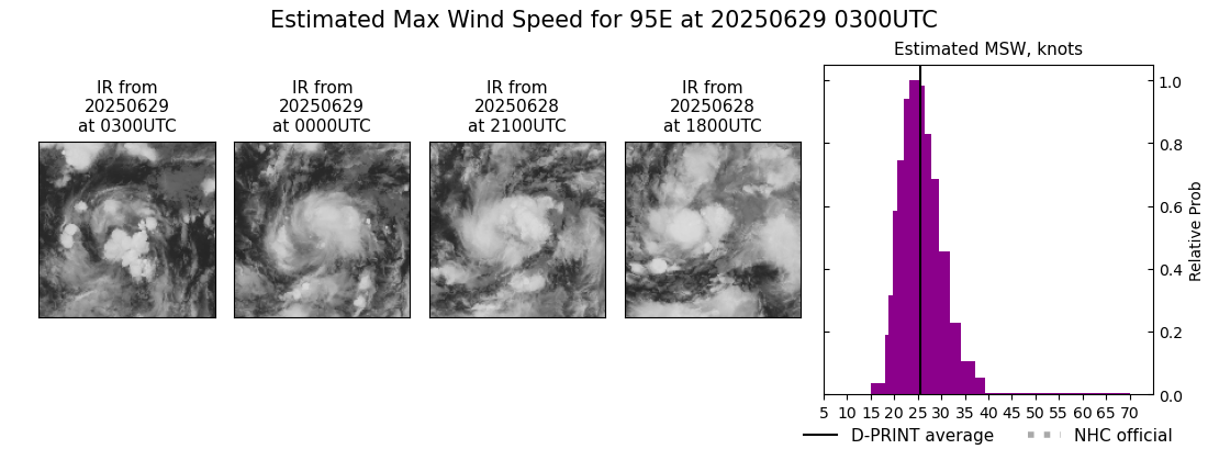 current 06E intensity image