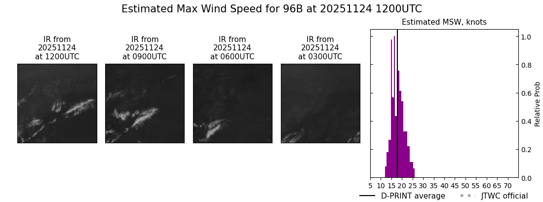 current 05B intensity image