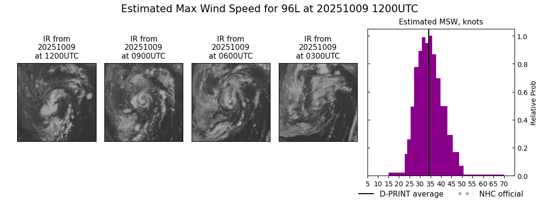 current 11L intensity image