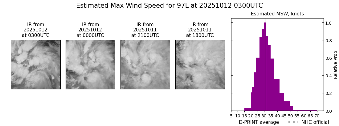 current 12L intensity image