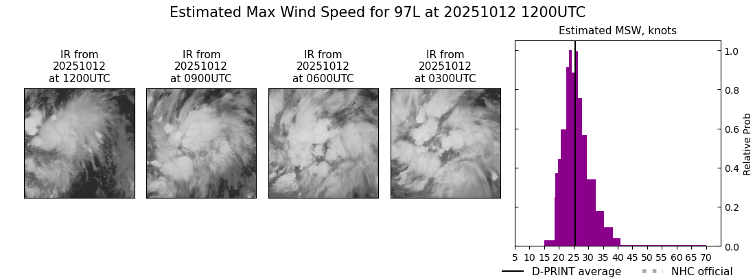 current 12L intensity image