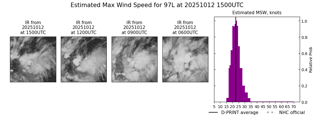 current 12L intensity image