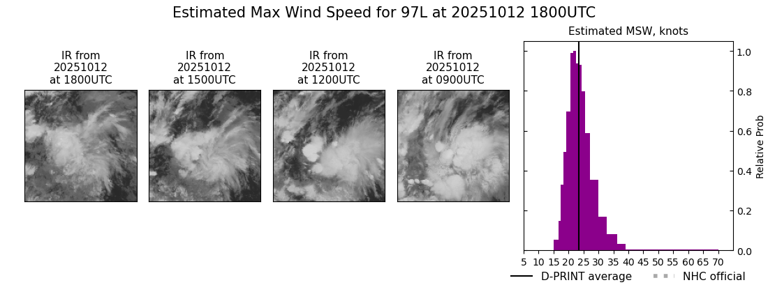 current 12L intensity image