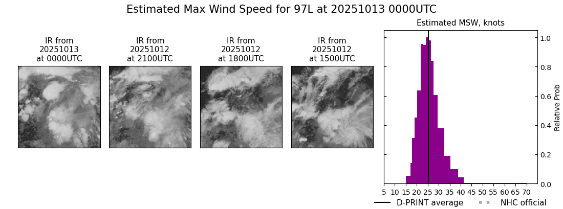 current 12L intensity image