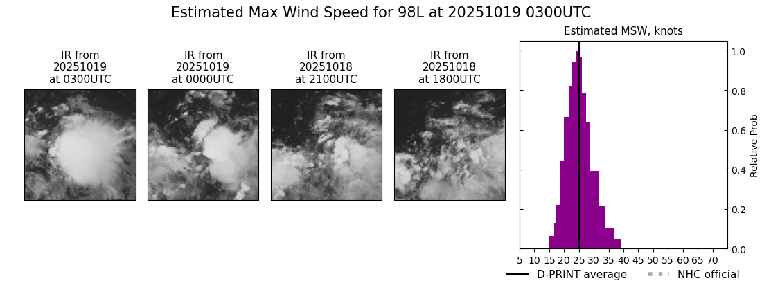 current 13L intensity image