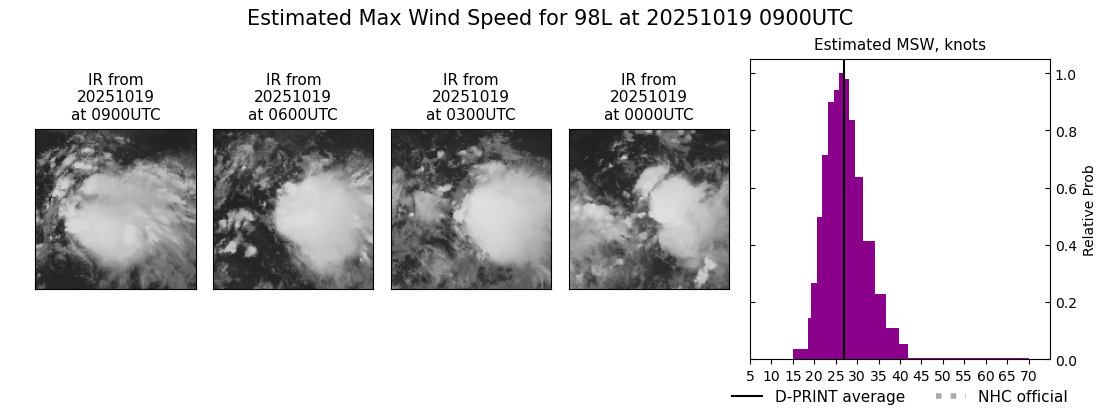 current 13L intensity image
