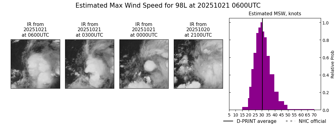 current 13L intensity image