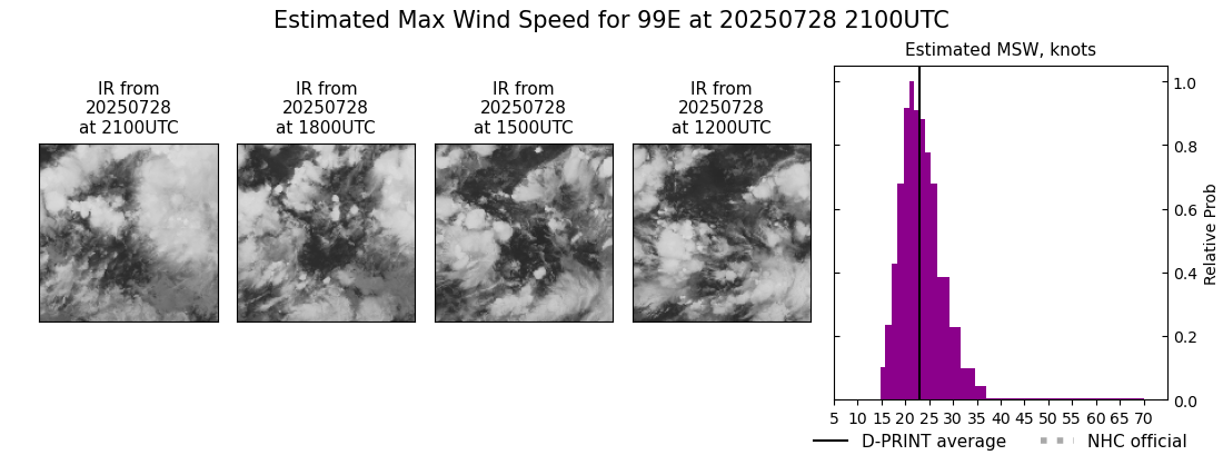 current 07E intensity image