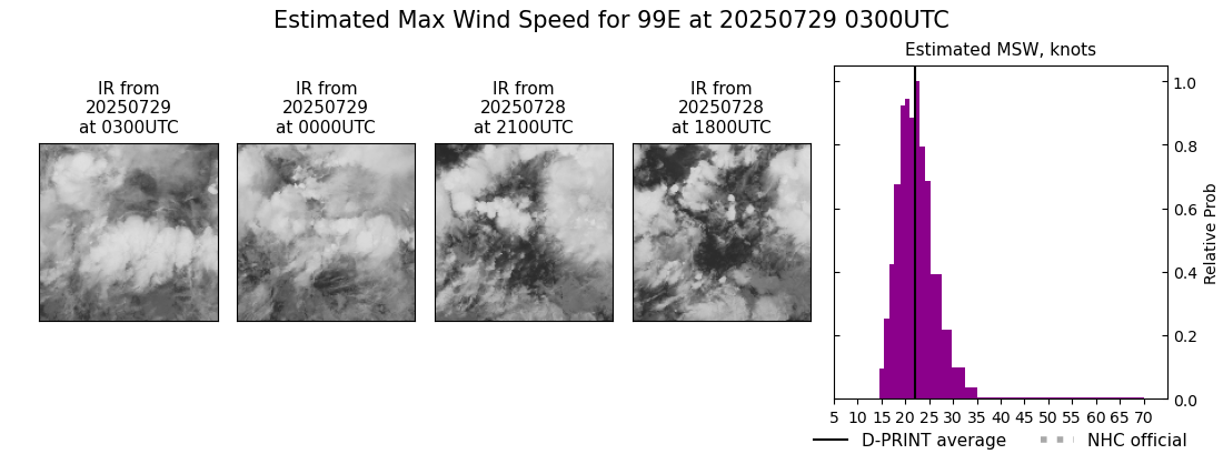 current 07E intensity image