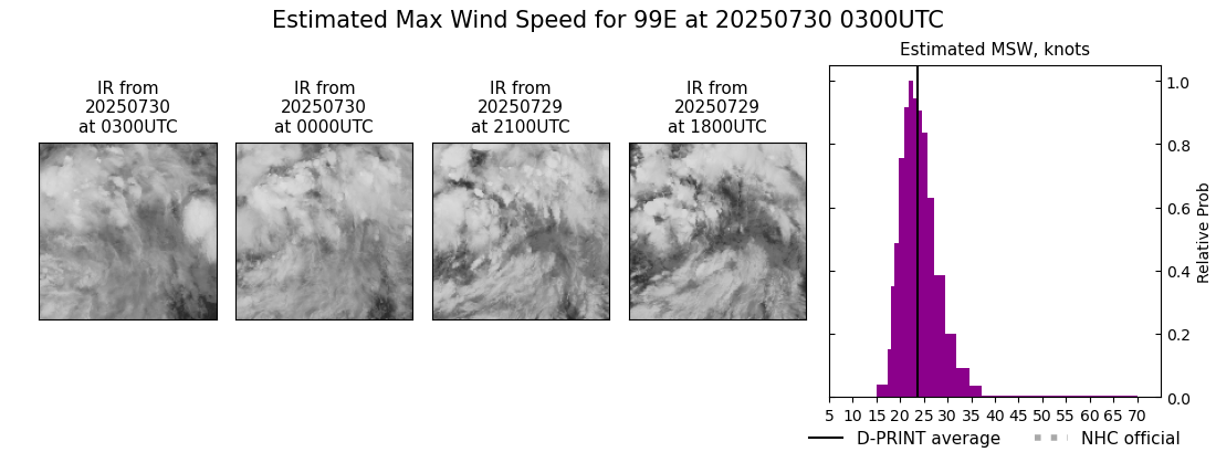 current 07E intensity image