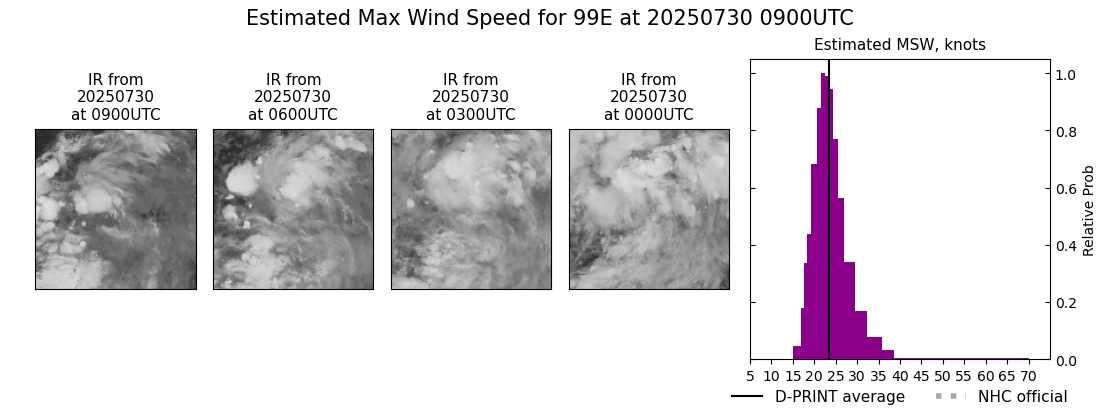 current 07E intensity image