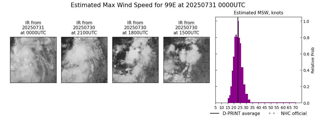 current 07E intensity image