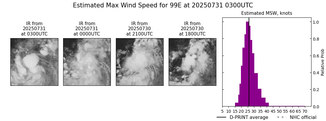current 07E intensity image