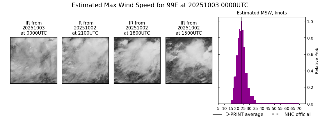 current 16E intensity image