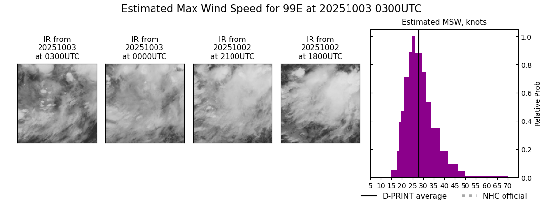 current 16E intensity image