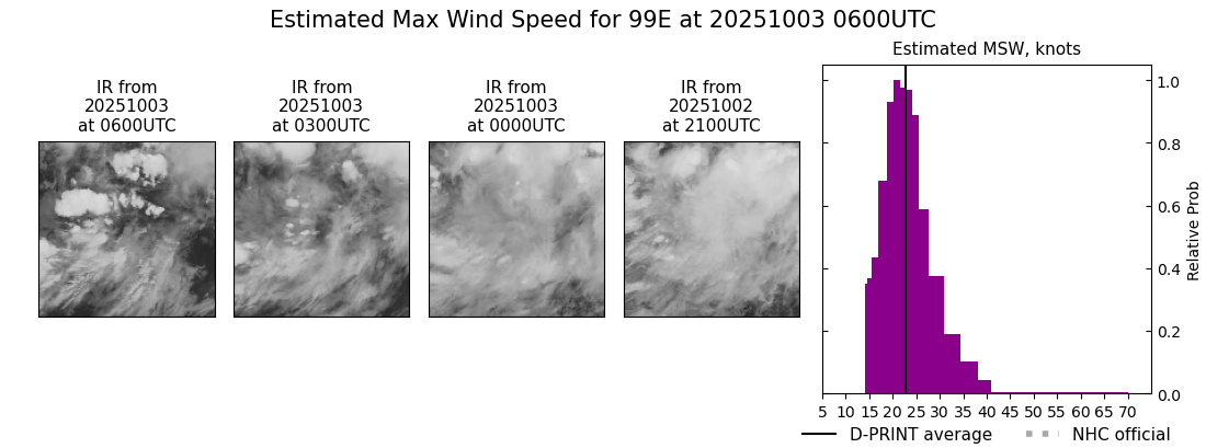 current 16E intensity image