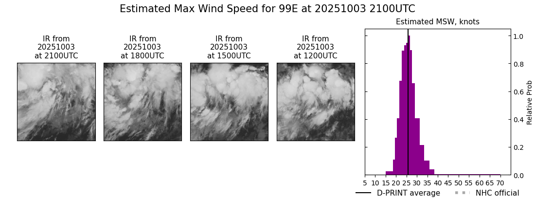 current 16E intensity image