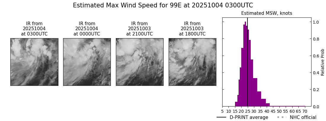 current 16E intensity image