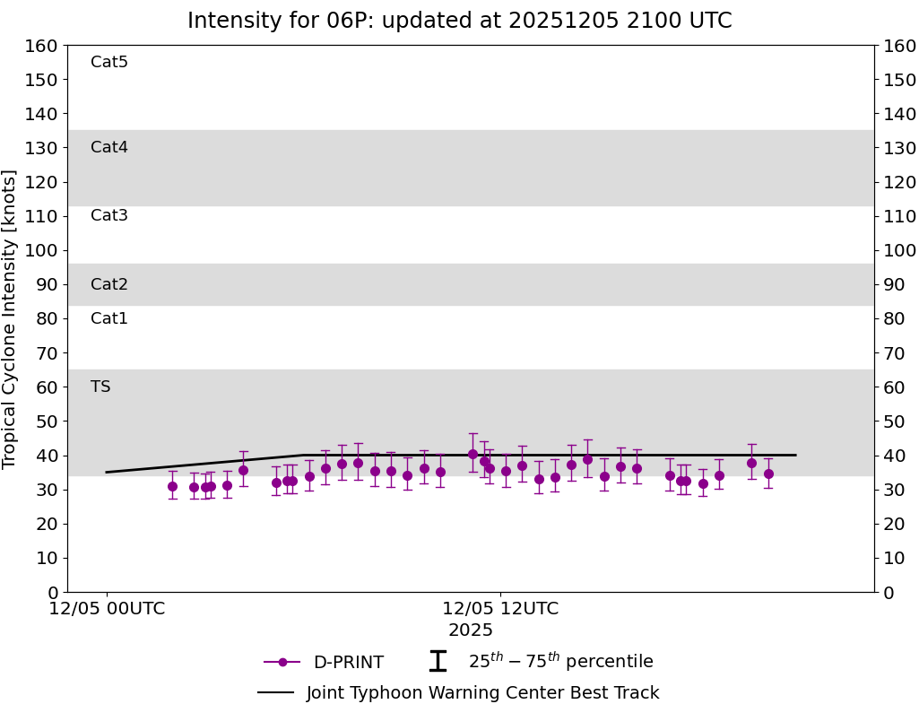 current 14W intensity image