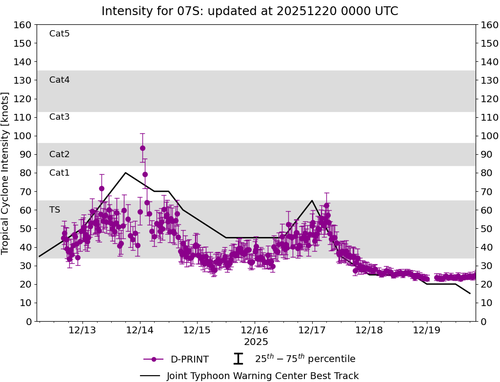 current 14W intensity image