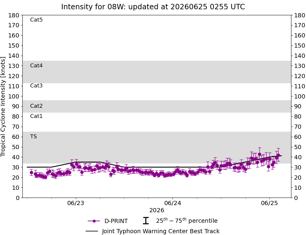 current 14W intensity image