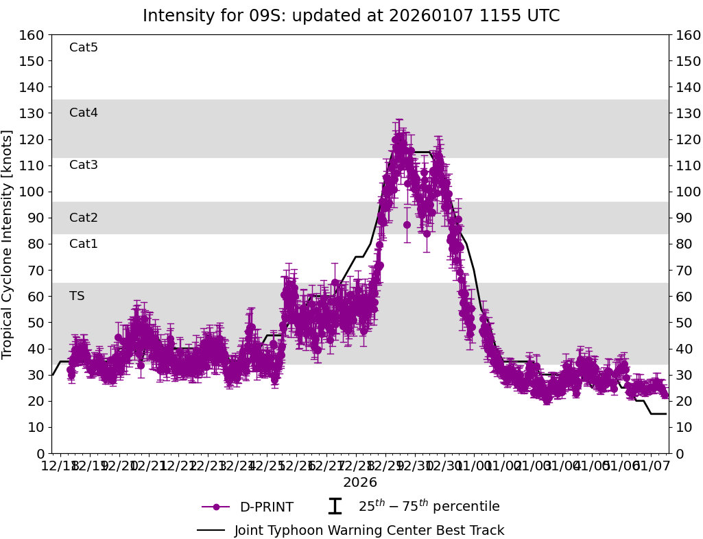 current 14W intensity image