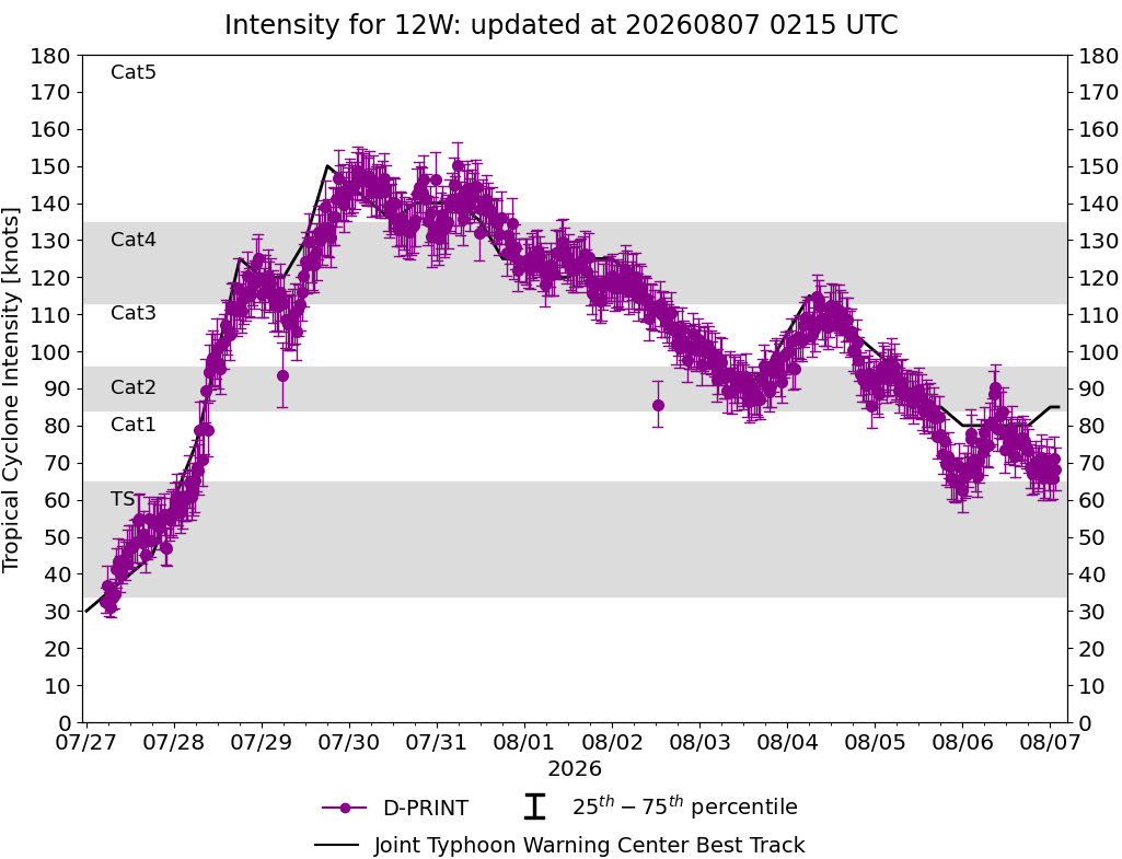 current 14W intensity image