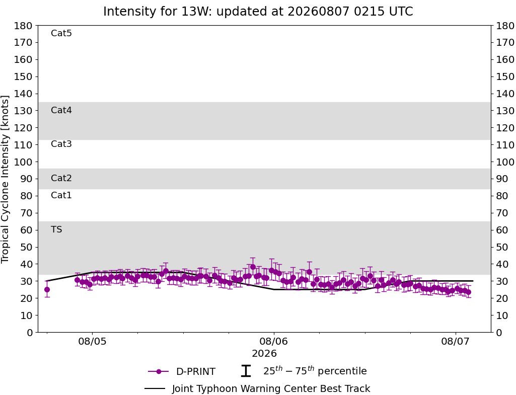 current 14W intensity image