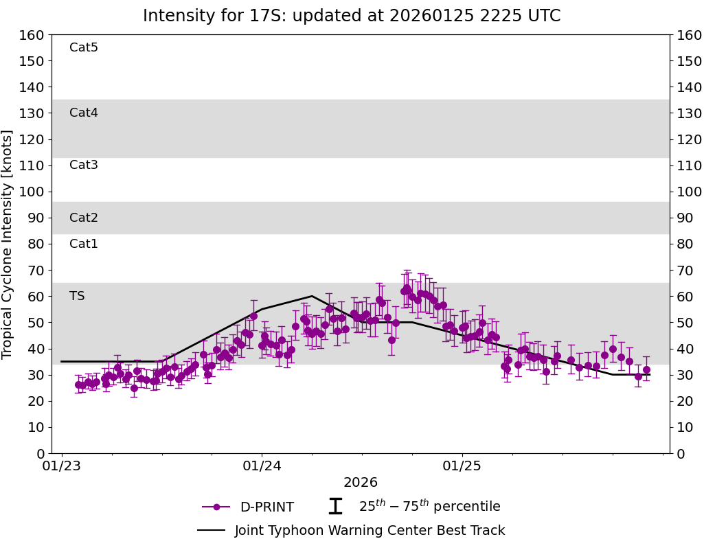 current 14W intensity image