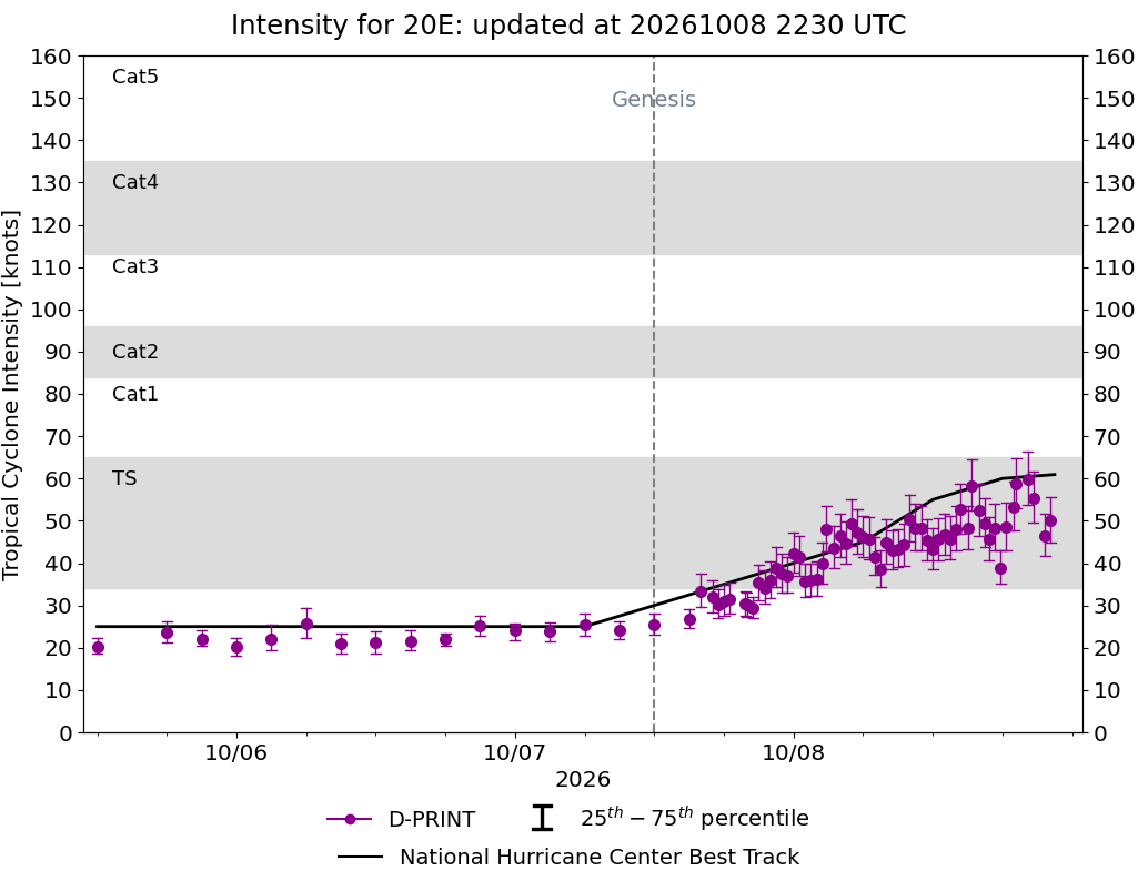 current 14W intensity image