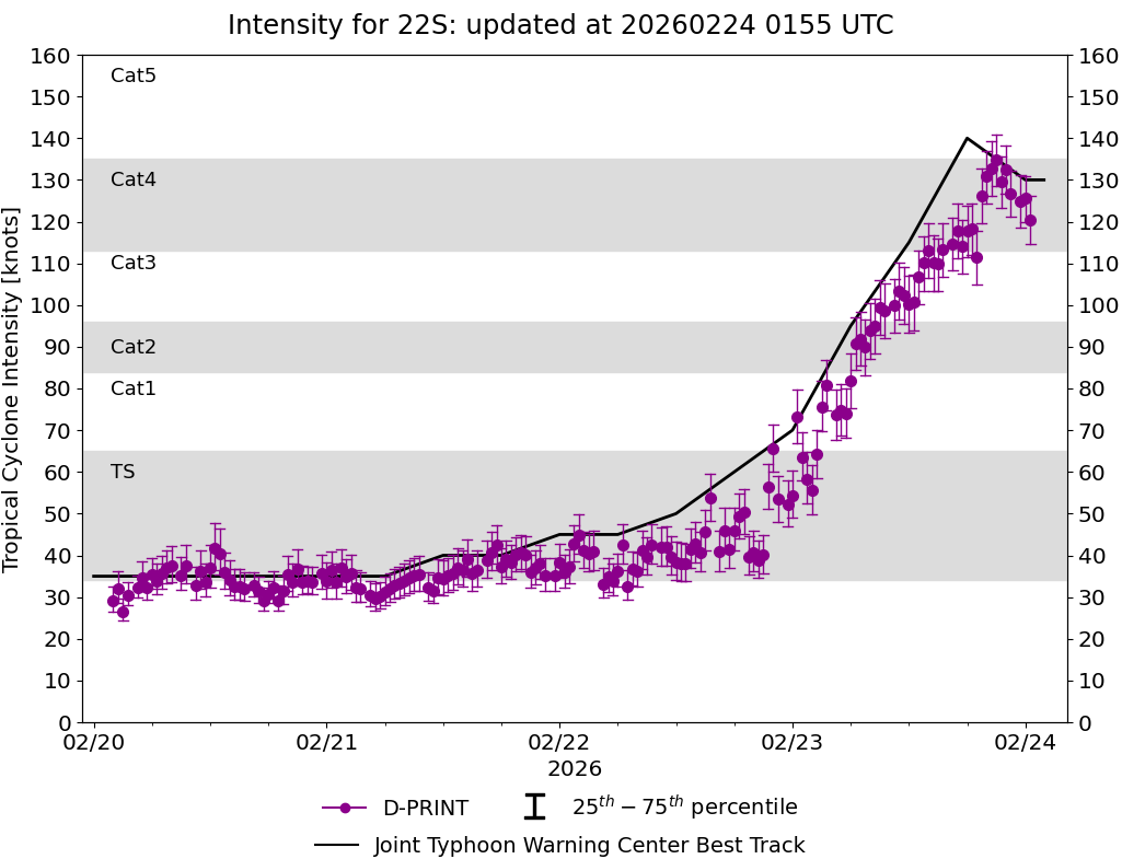 current 14W intensity image