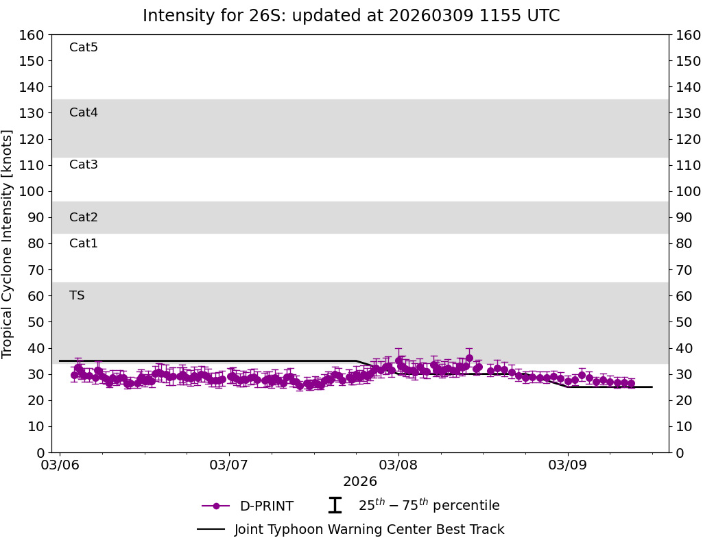 current 14W intensity image