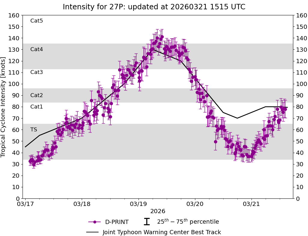 current 14W intensity image