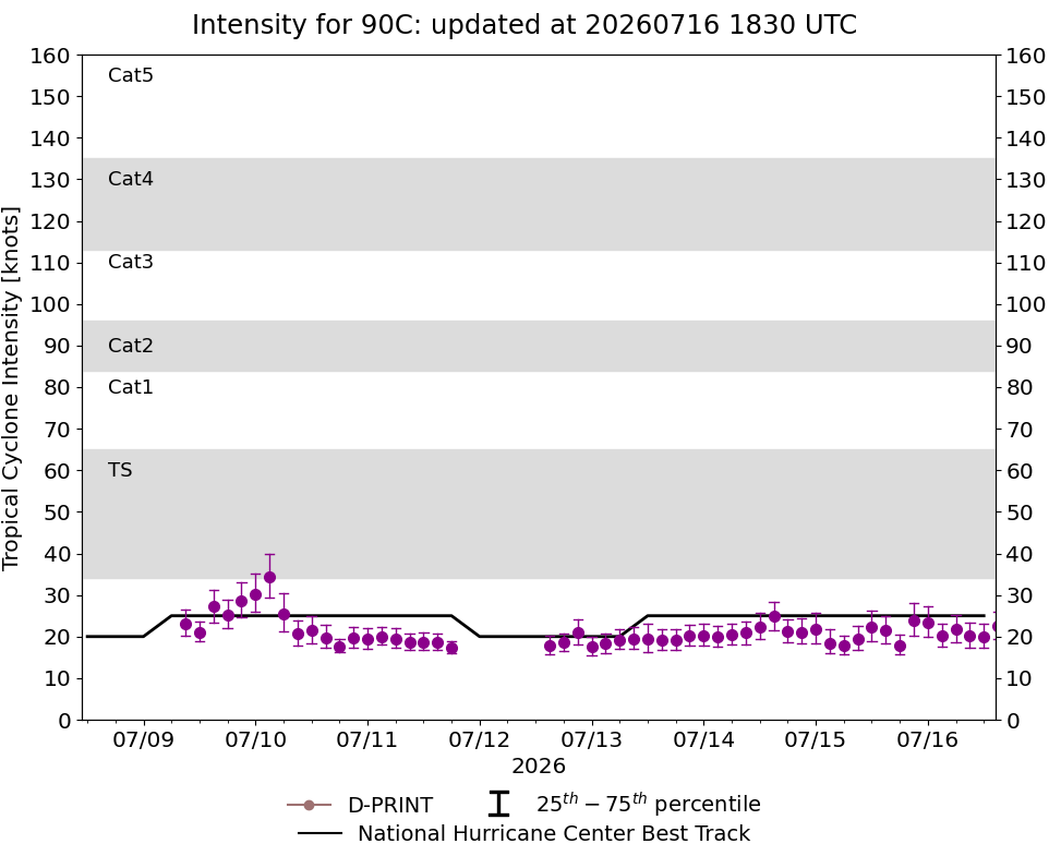 current 14W intensity image