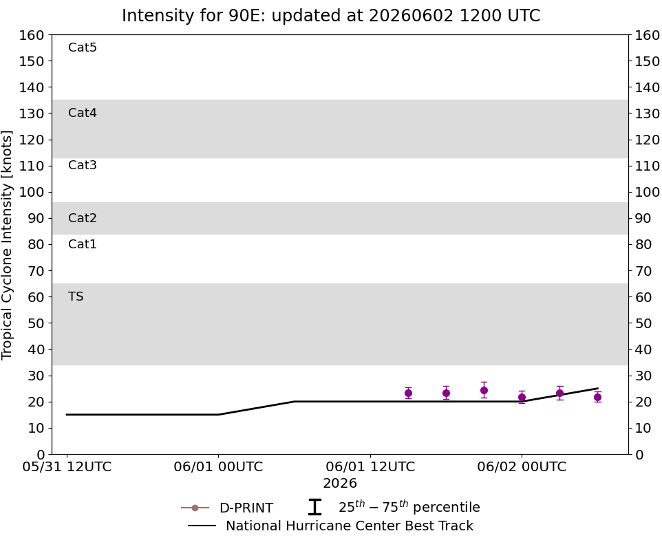 current 14W intensity image