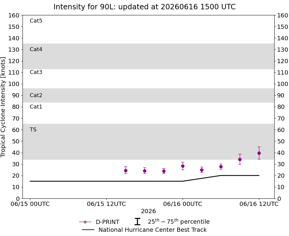 current 14W intensity image
