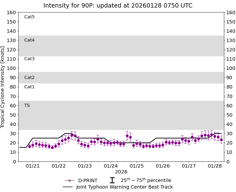 current 14W intensity image