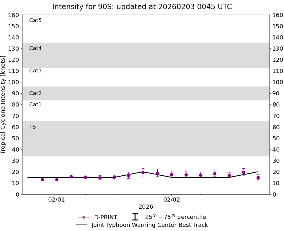 current 14W intensity image