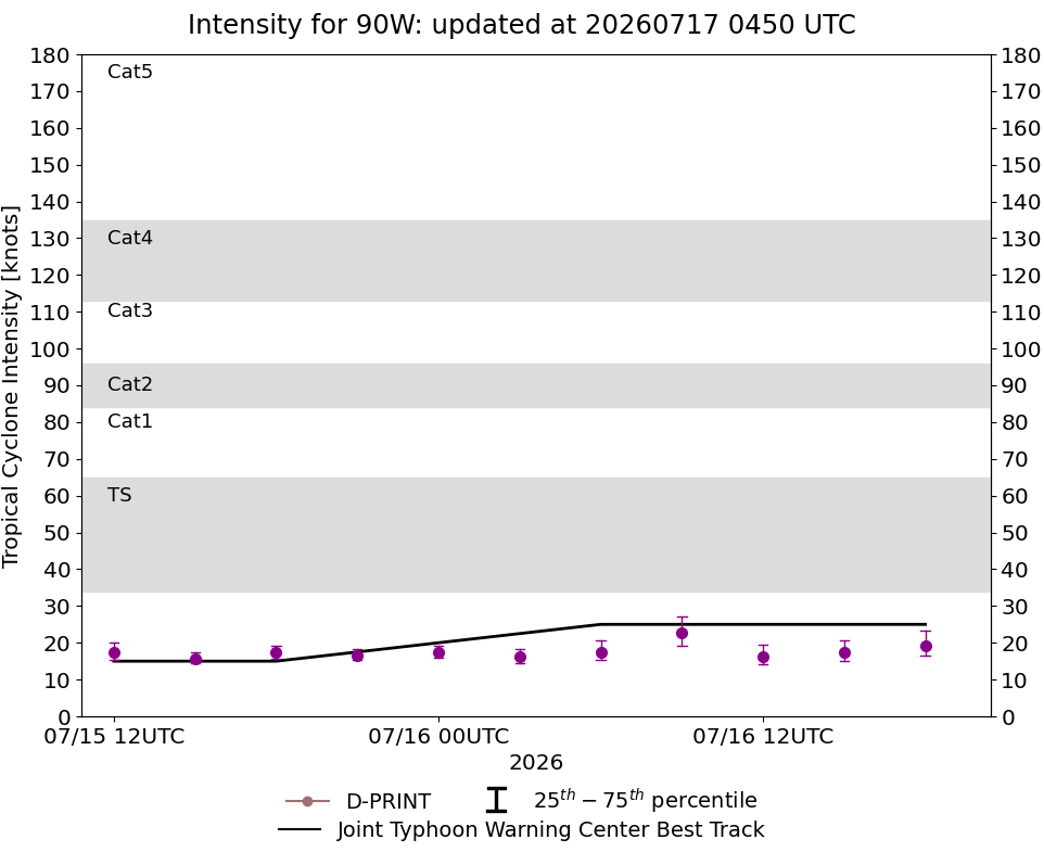 current 14W intensity image