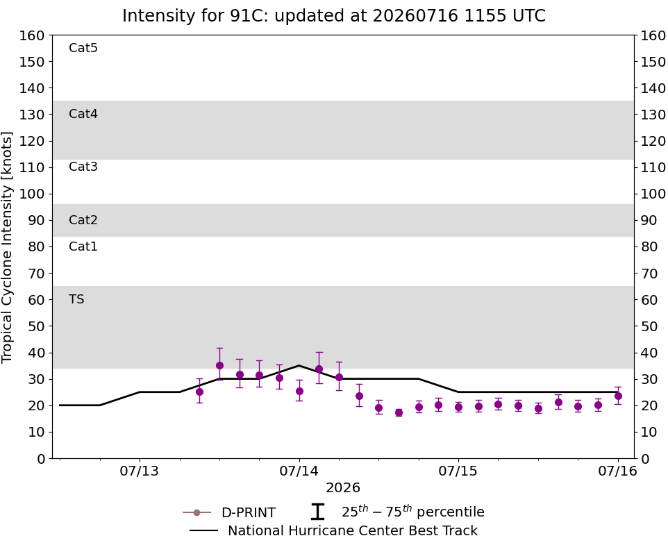 current 14W intensity image