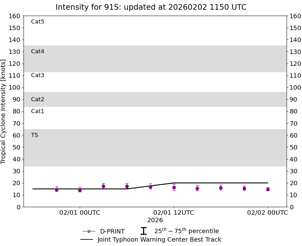 current 14W intensity image