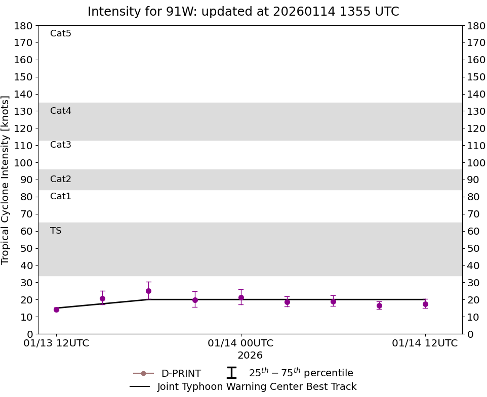 current 14W intensity image