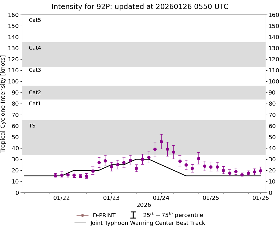 current 14W intensity image