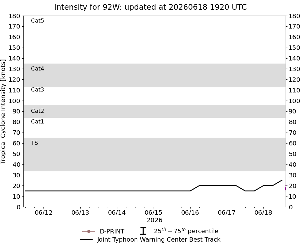 current 14W intensity image