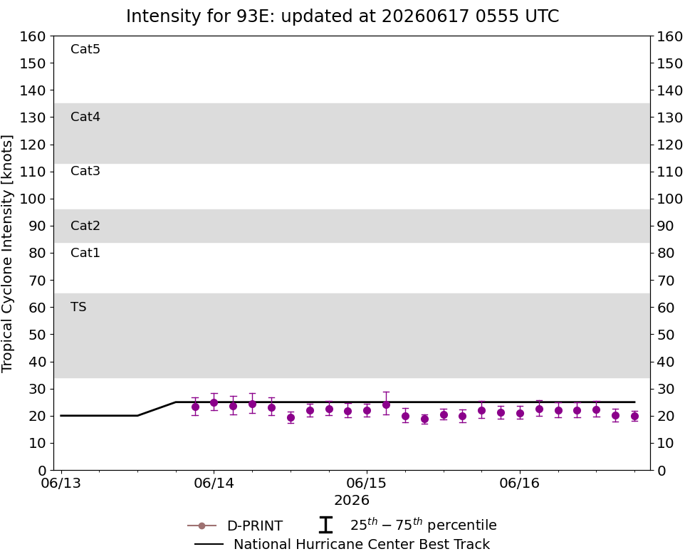 current 14W intensity image