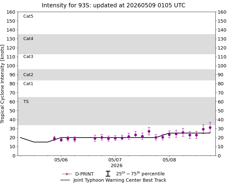 current 14W intensity image