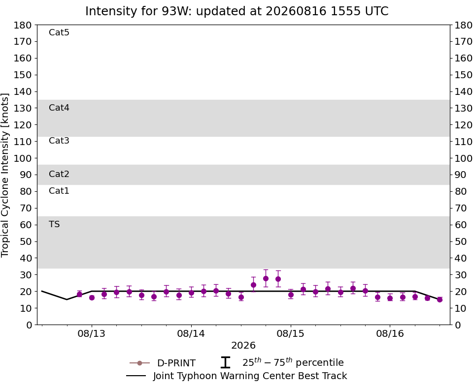 current 14W intensity image