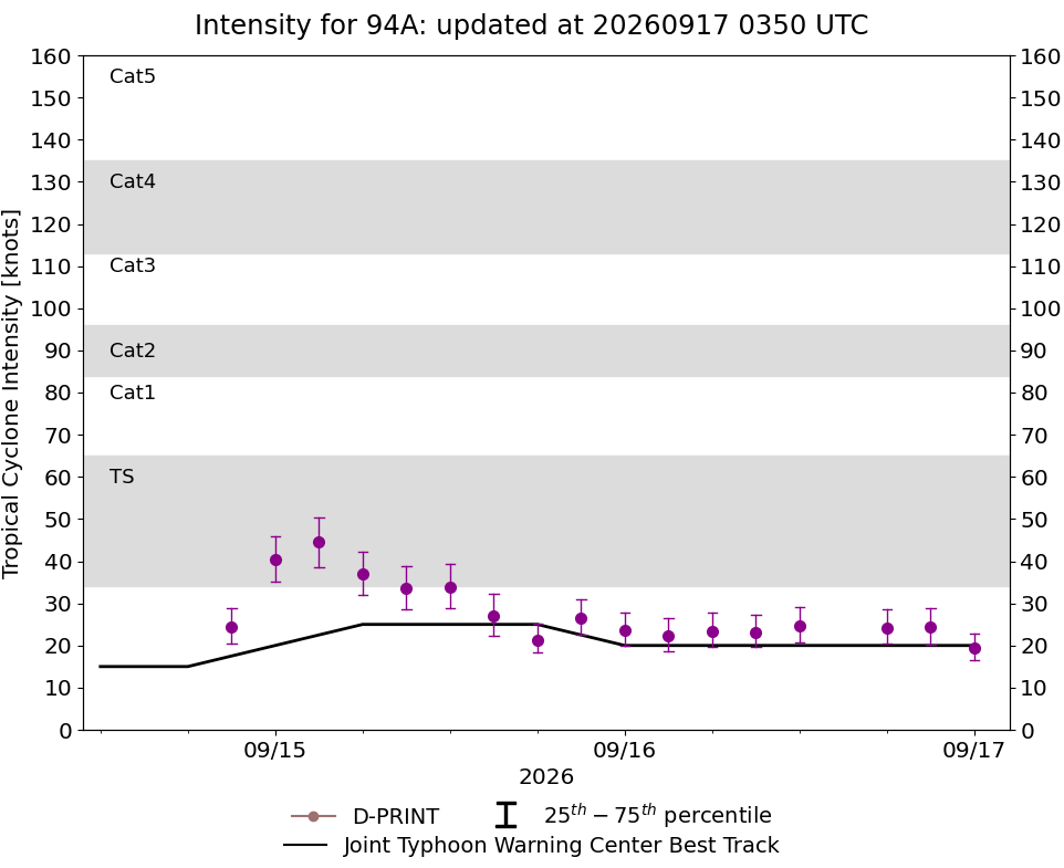 current 14W intensity image