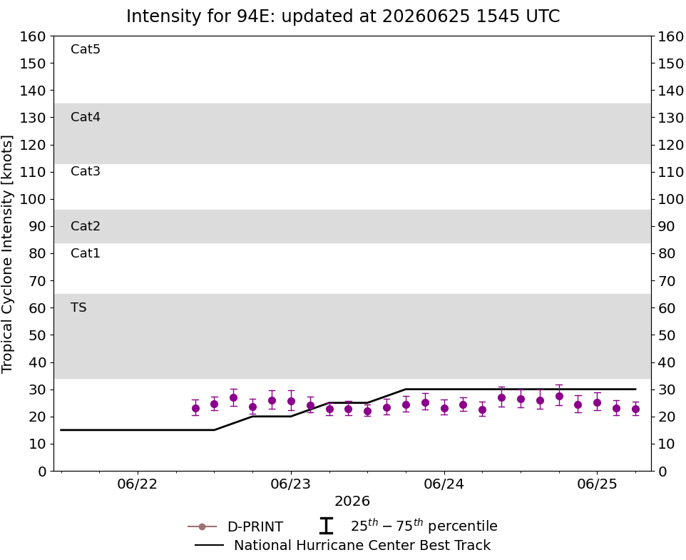 current 14W intensity image