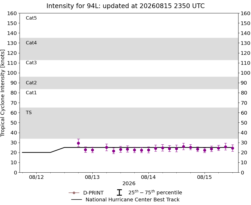 current 14W intensity image